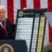 Tariffs and inflation for the US, disruption for Indian supply chains